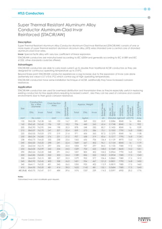 HTLS Conductors
54 Power Cables Division
Description
Super Thermal Resistant Aluminum Alloy Conductor Aluminum-Clad Invar Reinforced (STACIR/AW) consists of one or
more layers of super thermal resistant aluminium zirconium alloy (AT3) wires stranded over a central core of stranded
aluminum-clad invar wires.
Invar: ecial e i allo ith er lo coefﬁcient of linear e ansion.
STACIR/AW conductors are manufactured according to IEC 62004 and generally according to IEC 61089 and IEC
61232, other standards could be offered.
Advantages
STACIR/AW conductors are able to carry load current up to double than traditional ACSR conductors as they are
designed for continuous operating temperature up to 210°C.
Beyond Knee point STACIR/AW conductor experiences a sag increase due to the expansion of Invar core alone
e tremel lo alue . C hich control sag at high o erating tem eratures.
STACIR/AW conductors have same installation technique of ACSR, additionally thay have increased corrosion
resistance.
Application
STACIR/AW conductors are used for overhead distribution and transmission lines as they're especially useful in replacing
existing conductors for line applications requiring increased current , also they can be used at corrosive and coastal
environments due to their good corrosion resistance.
Size
Construction
No. x Wire
Diameter
Cross Section
Area
Nominal
Outer
Diameter
Approx. Weight
Rated
Tensile
Strength
Max.
DC
Resistance
at
20°C
Modulus
of
Elasticity
Coefﬁcient
of
Linear
Expansion
Current
Rating
at
210°C
1)
STAL Invar Total STAL Total STAL Invar
mm² No. x mm mm² mm kg/km kN Ohm/km kgf/mm² x10-6
/°C Amp
135 30x2.38 7x2.38 165 133 16.7 591 369 222 55.9 0.2086 8040 16 804
160 30x2.60 7x2.60 196 159 18.2 706 440 265 65.4 0.1748 8040 16 902
200 30x2.90 7x2.90 244 198 20.3 878 548 330 80.7 0.1405 8040 16 1039
210 28x3.07 7x2.70 247 207 20.4 859 573 286 75.1 0.1355 7790 16.8 1058
220 30x3.05 7x3.05 270 219 21.4 971 606 365 87.3 0.1270 8040 16 1108
230 28x3.24 7x2.85 276 231 21.5 957 638 319 83.6 0.1217 7790 16.8 1134
238 40x2.75 7x4.20 335 238 23.6 1362 656 706 136.4 0.1129 8970 13.3 1212
240 30x3.20 7x3.20 298 241 22.4 1069 667 402 96.1 0.1154 8040 16 1179
255 26x3.54 7x2.75 297 256 22.4 1004 707 297 84.5 0.1105 7580 17.5 1205
255 36x3.00 7x3.99 342 254 24.0 1329 704 625 128.0 0.1069 8650 14.2 1251
290 28x3.64 7x3.20 348 291 24.2 1207 805 402 104.2 0.0964 7790 16.8 1320
300 26x3.85 7x3.00 352 303 24.4 1189 836 353 100.2 0.0934 7580 17.5 1343
330 26x4.00 7x3.10 380 327 25.3 1279 902 377 106.4 0.0865 7580 17.5 1410
340 28x3.92 7x3.45 403 338 26.0 1401 934 467 121.0 0.0831 7790 16.8 1452
345 26x4.11 7x3.20 401 345 26.0 1355 953 402 112.9 0.0819 7580 17.5 1462
410 26x4.50 7x3.50 481 414 28.5 1623 1142 481 135.1 0.0684 7580 17.5 1643
480 (Rail) 45x3.70 7x2.47 517 484 29.6 1576 1337 239 114.3 0.0597 6900 20.2 1776
Notes:
Galvanized invar core is availbale upon request.
Super Thermal Resistant Aluminum Alloy
Conductor Aluminum-Clad Invar
Reinforced (STACIR/AW)
 
