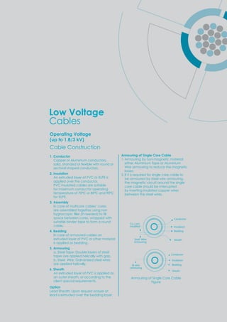 Operating Voltage
(up to 1.8/3 kV)
Cable Construction
1. Conductor
Copper or Aluminium conductors,
solid stranded or e ible ith round or
sectoral shaped conductors.
2. Insulation
An extruded layer of PVC or XLPE is
applied over the conductor.
PVC insulated cables are suitable
for maximum conductor operating
temperature of 70ºC or 85ºC and 90ºC
for XLPE.
3. Assembly
In case of multicore cables’ cores
are assembled together using non
h grosco ic ﬁller if needed to ﬁll
space between cores, wrapped with
suitable binder tape to form a round
cable.
4. Bedding
In case of armoured cables an
extruded layer of PVC or other material
is applied as bedding.
5. Armouring
a. Steel Tape: Double layers of steel
tapes are applied helically with gap.
b. Steel Wire: Galvanized steel wires
are applied helically.
6. Sheath
An extruded layer of PVC is applied as
an outer sheath, or according to the
client special requirements.
Option
Lead Sheath: Upon request a layer of
lead is extruded over the bedding layer.
Armouring of Single Core Cable
.
1 Armouring by non-magnetic material
either Aluminium Tape or Aluminium
Wire armouring to reduce the magnetic
losses.
.
2 If it is required for single core cable to
be armoured by steel wire armouring,
the magnetic circuit around the single
core cable should be interrupted
by inserting insulated copper wires
between the steel wires.
Low Voltage
Cables
Armouring of Single Core Cable
Figure
 