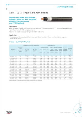 Low Voltage Cables
65
Power Cables Division
Single Core Cables, With Stranded
Copper Conductors, PVC insulation,
Aluminum Wire Armoured,
and PVC Sheathed.
Description
•Soft annealed copper conductor, insulated with PVC compound rated 70 °C, Aluminum Wire Armoured
and sheathed with PVC compound layer.
•Cables are produced according to IEC 60502 or BS 6346.
Application
•For outdoor and indoor installation in damp and wet locations where mechanical damages are
expected to occur.
0.6/1 (1.2) KV Single Core AWA cables
1 Core - Cu/PVC/AWA/PVC
Product
Code
Nominal
Cross
sectional
area
Maximum Conductor Resistance Current Rating
Approx.
Overall
Diameter
Approx.
Weight
DC at
20 °C
AC at
70 °C
Laid in ground Laid in free air (Shaded)
Flat Trefoil Duct
Flat
Seperated
Flat
Touched
Trefoil
Touched
mm2
m m A A A A A A mm Kg/Km
CP1-T101-X12 25 0.727 0.87 145 148 112 156 130 126 17.1 555
CP1-T101-X13 35 0.524 0.6272 174 177 134 190 158 154 18.2 670
CP1-T101-X14 50 0.387 0.4634 205 208 159 228 190 185 19.9 825
CP1-T101-X15 70 0.268 0.3212 250 254 196 283 237 231 21.5 1055
CP1-T101-X16 95 0.193 0.2316 296 302 236 340 287 281 23.4 1350
CP1-T101-X17 120 0.153 0.184 334 342 267 389 330 323 24.8 1620
CP1-T101-X18 150 0.124 0.1496 372 382 303 437 374 367 26.6 1930
CP1-T101-X19 185 0.0991 0.1202 415 428 342 493 427 420 28.7 2325
CP1-T101-X20 240 0.0754 0.0924 473 491 397 568 499 493 31.7 2955
CP1-T101-X30 300 0.0601 0.0747 519 544 446 630 563 561 34.8 3630
CP1-T101-X40 400 0.047 0.0598 572 605 502 699 636 639 38.4 4585
CP1-T101-X50 500 0.0366 0.0484 626 669 565 776 716 726 42.4 5740
CP1-T101-X60 630 0.0283 0.0397 677 732 623 850 794 812 46.1 7110
CP1-T101-X70 800 0.0221 0.0333 695 764 662 897 846 877 52 9290
CP1-T101-X80 1000 0.0176 0.0291 727 807 715 973 919 959 59.5 11530
The above data is approximate and subjected to manufacturing tolerance.
 