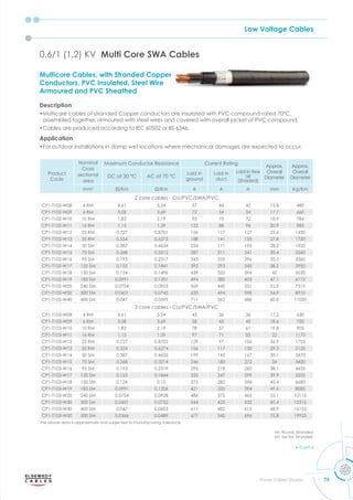 Low Voltage Cables
75
Power Cables Division
Multicore Cables, with Stranded Copper
Conductors, PVC Insulated, Steel Wire
Armoured and PVC Sheathed
Description
•Multicore cables of stranded Copper conductors are insulated with PVC compound rated 70°C,
assembled together, armoured with steel wires and covered with overall jacket of PVC compound.
•Cables are produced according to IEC 60502 or BS 6346.
Application
•For outdoor installations in damp wet locations where mechanical damages are expected to occur.
0.6/1 (1.2) KV Multi Core SWA Cables
Product
Code
Nominal
Cross
sectional
area
Maximum Conductor Resistance Current Rating
Approx.
Overall
Diameter
Approx.
Overall
Diameter
DC at 20 °C AC at 70 °C
Laid in
ground
Laid in
duct
Laid in free
air
(Shaded)
mm2
m m A A A mm Kg/Km
2 core cables - CU/PVC/SWA/PVC
CP1-T102-W08 4 RM 4.61 5.54 57 44 42 15.8 480
CP1-T102-W09 6 RM 3.08 3.69 72 54 54 17.7 660
CP1-T102-W10 10 RM 1.83 2.19 93 75 72 18.9 784
CP1-T102-W11 16 RM 1.15 1.39 122 88 96 20.9 985
CP1-T102-W12 25 RM 0.727 0.8701 156 117 127 25.6 1430
CP1-T102-W13 35 RM 0.524 0.6273 188 141 155 27.8 1720
CP1-T102-W14 50 SM 0.387 0.4634 234 171 193 28.2 1920
CP1-T102-W15 70 SM 0.268 0.3212 287 211 241 30.4 2560
CP1-T102-W16 95 SM 0.193 0.2317 343 255 296 35.3 3360
CP1-T102-W17 120 SM 0.153 0.1841 392 293 345 38.2 3950
CP1-T102-W18 150 SM 0.124 0.1496 439 332 394 42 5030
CP1-T102-W19 185 SM 0.0991 0.1201 494 380 453 47.1 6115
CP1-T102-W20 240 SM 0.0754 0.0923 569 440 531 51.5 7515
CP1-T102-W30 300 SM 0.0601 0.0745 633 494 598 54.9 8910
CP1-T102-W40 400 SM 0.047 0.0595 711 562 686 60.8 11020
3 core cables - CU/PVC/SWA/PVC
CP1-T103-W08 4 RM 4.61 5.54 45 36 36 17.2 630
CP1-T103-W09 6 RM 3.08 3.69 58 43 45 18.6 750
CP1-T103-W10 10 RM 1.83 2.19 78 57 61 19.8 905
CP1-T103-W11 16 RM 1.15 1.39 97 71 83 22 1170
CP1-T103-W12 25 RM 0.727 0.8702 129 97 106 26.9 1755
CP1-T103-W13 35 RM 0.524 0.6274 156 117 130 29.3 2135
CP1-T103-W14 50 SM 0.387 0.4635 199 145 167 30.1 2470
CP1-T103-W15 70 SM 0.268 0.3214 246 180 212 34 3420
CP1-T103-W16 95 SM 0.193 0.2319 295 218 260 38.1 4435
CP1-T103-W17 120 SM 0.153 0.1844 335 247 299 39.9 5205
CP1-T103-W18 150 SM 0.124 0.15 375 282 344 45.4 6680
CP1-T103-W19 185 SM 0.0991 0.1206 421 320 394 49.6 8085
CP1-T103-W20 240 SM 0.0754 0.0928 486 375 465 55.1 10115
CP1-T103-W30 300 SM 0.0601 0.0752 544 425 532 60.4 12315
CP1-T103-W40 400 SM 0.047 0.0603 611 482 615 68.9 16155
CP1-T103-W50 500 SM 0.0366 0.0489 677 540 696 75.8 19925
The above data is approximate and subjected to manufacturing tolerance.
rm: Round, Stranded
sm: Sector, Stranded
Cont'd
 