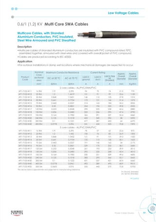 Low Voltage Cables
77
Power Cables Division
Multicore Cables, with Stranded
Aluminium Conductors, PVC Insulated,
Steel Wire Armoured and PVC Sheathed
Description
•Multicore cables of stranded Aluminium conductors are insulated with PVC compound rated 70ºC,
assembled together, armoured with steel wires and covered with overall jacket of PVC compound.
•Cables are produced according to IEC 60502.
Application
•For outdoor installations in damp wet locations where mechanical damages are expected to occur.
0.6/1 (1.2) KV Multi Core SWA Cables
Product
Code
Nominal
Cross
sectional
area
Maximum Conductor Resistance Current Rating
Approx.
Overall
Diameter
Approx.
Overall
Diameter
DC at 20 °C AC at 70 °C
Laid in
ground
Laid in
duct
Laid in free
air
(Shaded)
mm2
m m A A A mm Kg/Km
2 core cables - AL/PVC/SWA/PVC
AP1-T102-W11 16 RM 1.91 2.295 94 70 74 21.5 770
AP1-T102-W12 25 RM 1.2 1.4419 121 91 99 25.6 1130
AP1-T102-W13 35 RM 0.868 1.0431 146 110 120 27.8 1310
AP1-T102-W14 50 RM 0.641 0.7704 173 131 146 31.4 1575
AP1-T102-W15 70 RM 0.443 0.5327 214 163 184 35.2 2055
AP1-T102-W16 95 RM 0.32 0.3851 254 196 223 39.8 2535
AP1-T102-W17 120 RM 0.253 0.3048 290 225 258 42.6 2880
AP1-T102-W18 150 RM 0.206 0.2485 325 256 295 47.4 3790
AP1-T102-W19 185 RM 0.164 0.1982 366 291 337 52.4 4460
AP1-T102-W20 240 RM 0.125 0.1518 423 340 396 58 5295
AP1-T102-W30 300 RM 0.1 0.1221 477 387 453 64 6270
AP1-T102-W40 400 RM 0.0778 0.096 541 444 523 70.8 7495
3 core cables - AL/PVC/SWA/PVC
AP1-T103-W11 16 RM 1.91 2.295 78 57 62 22.6 875
AP1-T103-W12 25 RM 1.2 1.442 100 76 82 26.9 1305
AP1-T103-W13 35 RM 0.868 1.0432 121 91 101 29.3 1520
AP1-T103-W14 50 SM 0.641 0.7704 155 113 130 30.1 1625
AP1-T103-W15 70 SM 0.443 0.5327 191 140 165 34 2175
AP1-T103-W16 95 SM 0.32 0.3851 229 170 202 38.1 2685
AP1-T103-W17 120 SM 0.253 0.3048 261 193 233 39.9 3015
AP1-T103-W18 150 SM 0.206 0.2485 292 220 268 45.4 4010
AP1-T103-W19 185 SM 0.164 0.1983 330 251 309 49.6 4685
AP1-T103-W20 240 SM 0.125 0.1518 383 295 366 55.1 5665
AP1-T103-W30 300 SM 0.1 0.1222 431 337 421 60.4 6660
AP1-T103-W40 400 SM 0.0778 0.0961 492 389 495 68.9 9015
AP1-T103-W50 500 SM 0.0605 0.076 555 443 570 75.8 10705
The above data is approximate and subjected to manufacturing tolerance.
rm: Round, Stranded
sm: Sector, Stranded
Cont'd
 