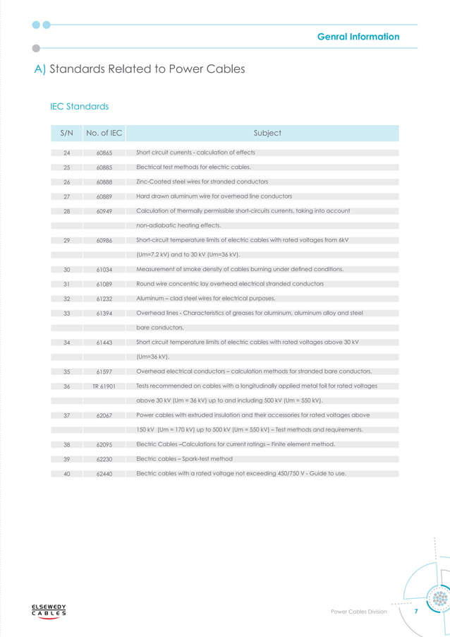 power-cables-catalogue Elsewedy.pdf