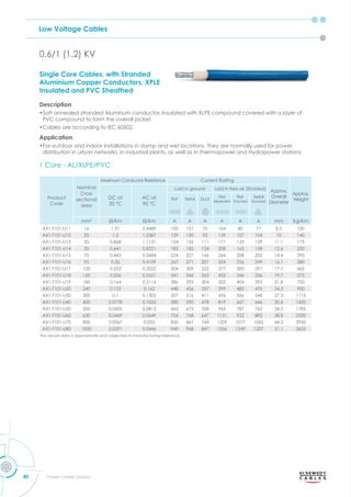 Low Voltage Cables
80 Power Cables Division
0.6/1 (1.2) KV
1 Core - AL/XLPE/PVC
Product
Code
Nominal
Cross
sectional
area
Maximum Conductor Resistance Current Rating
Approx.
Overall
Diameter
Approx.
Weight
DC at
20 °C
AC at
90 °C
Laid in ground Laid in free air (Shaded)
Flat Trefoil Duct
Flat
Seperated
Flat
Touched
Trefoil
Touched
mm2
m m A A A A A A mm Kg/Km
AX1-T101-U11 16 1.91 2.4489 100 101 70 104 80 77 8.5 100
AX1-T101-U12 25 1.2 1.5387 129 130 92 139 107 104 10 140
AX1-T101-U13 35 0.868 1.1131 154 156 111 171 133 129 11.1 175
AX1-T101-U14 50 0.641 0.8221 183 185 134 208 163 158 12.6 220
AX1-T101-U15 70 0.443 0.5684 224 227 166 264 208 202 14.4 295
AX1-T101-U16 95 0.32 0.4109 267 271 201 324 256 249 16.1 380
AX1-T101-U17 120 0.253 0.3252 304 309 232 377 300 291 17.7 465
AX1-T101-U18 150 0.206 0.2651 341 346 263 432 346 336 19.7 575
AX1-T101-U19 185 0.164 0.2116 386 392 304 502 404 392 21.8 700
AX1-T101-U20 240 0.125 0.162 448 456 357 599 485 470 24.5 900
AX1-T101-U30 300 0.1 0.1305 507 516 411 696 566 548 27.3 1115
AX1-T101-U40 400 0.0778 0.1026 580 590 478 819 667 646 30.6 1420
AX1-T101-U50 500 0.0605 0.0813 663 675 558 965 787 762 34.5 1785
AX1-T101-U60 630 0.0469 0.0649 754 768 647 1131 922 892 38.8 2300
AX1-T101-U70 800 0.0367 0.053 850 867 744 1329 1077 1042 44.2 2950
AX1-T101-U80 1000 0.0291 0.0446 949 968 847 1556 1249 1207 51.1 3655
The above data is approximate and subjected to manufacturing tolerance.
Single Core Cables, with Stranded
Aluminium Copper Conductors, XPLE
Insulated and PVC Sheathed
Description
•Soft annealed stranded Aluminum conductor, Insulated with XLPE compound covered with a layer of
PVC compound to form the overall jacket.
•Cables are according to IEC 60502.
Application
•For outdoor and indoor installations in damp and wet locations. They are normally used for power
distribution in urban networks, in industrial plants, as well as in Thermopower and Hydropower stations.
 