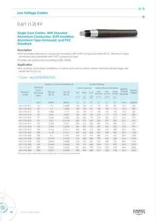 Low Voltage Cables
82 Power Cables Division
0.6/1 (1.2) KV
1 Core - AL/XLPE/ATA/PVC
Product
Code
Nominal
Cross
sectional
area
Maximum Conductor Resistance Current Rating
Approx.
Overall
Diameter
Approx.
Weight
DC at
20 °C
AC at
90 °C
Laid in ground Laid in free air (Shaded)
Flat Trefoil Duct
Flat
Seperated
Flat
Touched
Trefoil
Touched
mm2
m m A A A A A A mm Kg/Km
AX1-T101-B11 16 1.91 2.4489 102 103 76 112 90 88 12.7 230
AX1-T101-B12 25 1.2 1.5386 130 132 98 148 120 116 14.2 280
AX1-T101-B13 35 0.868 1.113 156 158 117 180 146 142 15.3 320
AX1-T101-B14 50 0.641 0.822 184 187 140 218 177 172 16.8 380
AX1-T101-B15 70 0.443 0.5683 225 228 174 274 223 217 18.6 475
AX1-T101-B16 95 0.32 0.4108 269 273 209 333 272 265 20.1 570
AX1-T101-B17 120 0.253 0.325 305 310 240 386 316 308 21.7 670
AX1-T101-B18 150 0.206 0.2649 341 347 273 439 362 352 23.5 790
AX1-T101-B19 185 0.164 0.2113 386 394 313 506 419 408 25.6 940
AX1-T101-B20 240 0.125 0.1617 447 456 368 599 498 485 28.1 1145
AX1-T101-B30 300 0.1 0.1301 504 515 419 689 577 561 30.9 1390
AX1-T101-B40 400 0.0778 0.1022 574 588 488 798 675 658 34.6 1760
AX1-T101-B50 500 0.0605 0.0808 652 670 563 925 788 770 38.5 2165
AX1-T101-B60 630 0.0469 0.0643 735 759 648 1064 913 895 42.6 2705
AX1-T101-B70 800 0.0367 0.0523 821 852 743 1214 1052 1035 48.4 3460
AX1-T101-B80 1000 0.0291 0.0438 903 944 838 1371 1200 1186 55.5 4265
The above data is approximate and subjected to manufacturing tolerance.
Single Core Cables, With Stranded
Aluminium Conductors, XLPE insulation,
Aluminium Tape Armoured, and PVC
Sheathed.
Description
•Soft annealed Aluminum conductor, insulated with XLPE compound rated 90 °C, Aluminum Tape
Armoured and sheathed with PVC compound layer.
•Cables are produced according to IEC 60502.
Application
•For outdoor and indoor installation in damp and wet locations where mechanical damages are
expected to occur.
 