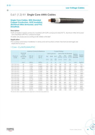 Low Voltage Cables
83
Power Cables Division
Single Core Cables, With Stranded
Copper Conductors, XLPE insulation,
Aluminum Wire Armoured, and PVC
Sheathed.
Description
•Soft annealed copper conductor, insulated with XLPE compound rated 90 °C, Aluminum Wire Armoured
and sheathed with PVC compound layer.
•Cables are produced according to IEC 60502 or BS 5467.
Application
•For outdoor and indoor installation in damp and wet locations where mechanical damages are
expected to occur.
0.6/1 (1.2) KV Single Core AWA Cables
1 Core - Cu/XLPE/AWA/PVC
Product
Code
Nominal
Cross
sectional
area
Maximum Conductor Resistance Current Rating
Approx.
Overall
Diameter
Approx.
Weight
DC at
20 °C
AC at
90 °C
Laid in ground Laid in free air (Shaded)
Flat Trefoil Duct
Flat
Seperated
Flat
Touched
Trefoil
Touched
mm2
m m A A A A A A mm Kg/Km
CX1-T101-X12 25 0.727 0.9271 170 172 130 198 162 158 16.5 515
CX1-T101-X13 35 0.524 0.6684 203 206 157 240 197 192 17.6 625
CX1-T101-X14 50 0.387 0.4938 239 243 187 288 238 232 19.1 770
CX1-T101-X15 70 0.268 0.3422 291 296 230 358 297 289 20.9 1000
CX1-T101-X16 95 0.193 0.2468 345 352 275 431 360 351 22.4 1275
CX1-T101-X17 120 0.153 0.196 389 399 314 493 414 405 24 1530
CX1-T101-X18 150 0.124 0.1593 434 445 354 555 471 461 25.8 1830
CX1-T101-X19 185 0.0991 0.1279 485 500 401 628 538 529 27.9 2220
CX1-T101-X20 240 0.0754 0.0983 553 573 466 726 630 622 30.7 2810
CX1-T101-X30 300 0.0601 0.0794 614 640 528 814 717 711 33.5 3435
CX1-T101-X40 400 0.047 0.0635 673 710 593 898 809 810 37.2 4375
CX1-T101-X50 500 0.0366 0.0512 738 787 668 997 913 923 41.2 5510
CX1-T101-X60 630 0.0283 0.0418 801 864 745 1097 1019 1038 45.1 6860
CX1-T101-X70 800 0.0221 0.0349 825 905 797 1152 1088 1126 51.6 9055
CX1-T101-X80 1000 0.0176 0.0304 864 958 862 1248 1184 1235 59.1 11245
The above data is approximate and subjected to manufacturing tolerance.
 