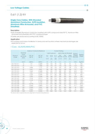 Low Voltage Cables
84 Power Cables Division
0.6/1 (1.2) KV
1 Core - AL/XLPE/AWA/PVC
Product
Code
Nominal
Cross
sectional
area
Maximum Conductor Resistance Current Rating
Approx.
Overall
Diameter
Approx.
Weight
DC at
20 °C
AC at
90 °C
Laid in ground Laid in free air (Shaded)
Flat Trefoil Duct
Flat
Seperated
Flat
Touched
Trefoil
Touched
mm2
m m A A A A A A mm Kg/Km
AX1-T101-X11 16 1.91 2.4489 103 104 78 118 96 93 15 295
AX1-T101-X12 25 1.2 1.5386 132 134 101 154 126 123 16.5 365
AX1-T101-X13 35 0.868 1.113 157 160 122 187 153 149 17.6 420
AX1-T101-X14 50 0.641 0.822 186 189 145 225 185 180 19.1 490
AX1-T101-X15 70 0.443 0.5683 227 230 179 280 231 225 20.9 595
AX1-T101-X16 95 0.32 0.4107 269 274 214 338 281 274 22.4 700
AX1-T101-X17 120 0.253 0.3249 305 311 246 389 325 317 24 805
AX1-T101-X18 150 0.206 0.2648 340 348 277 439 369 360 25.8 940
AX1-T101-X19 185 0.164 0.2112 383 393 315 501 425 415 27.9 1105
AX1-T101-X20 240 0.125 0.1616 440 453 368 585 500 491 30.6 1345
AX1-T101-X30 300 0.1 0.1299 492 509 419 663 573 564 33.4 1600
AX1-T101-X40 400 0.0778 0.102 551 574 480 749 661 655 37.2 2015
AX1-T101-X50 500 0.0605 0.0805 616 647 550 847 759 757 41.1 2445
AX1-T101-X60 630 0.0469 0.064 683 724 625 951 865 868 45 2990
AX1-T101-X70 800 0.0367 0.0518 725 782 689 1031 955 972 52 3980
AX1-T101-X80 1000 0.0291 0.0432 778 848 763 1136 1061 1089 59.1 4850
The above data is approximate and subjected to manufacturing tolerance.
Single Core Cables, With Stranded
Aluminium Conductors, XLPE insulation,
Aluminum Wire Armoured, and PVC
Sheathed.
Description
•Soft annealed Aluminium conductor, insulated with XLPE compound rated 90 °C, Aluminum Wire
Armoured and sheathed with PVC compound layer.
•Cables are produced according to IEC 60502.
Application
•For outdoor and indoor installation in damp and wet locations where mechanical damages are
expected to occur.
 