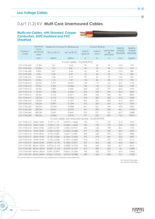 Low Voltage Cables
86 Power Cables Division
0.6/1 (1.2) KV Multi Core Unarmoured Cables
Multicore Cables, with Stranded, Copper
Conductors, XLPE Insulated and PVC
Sheathed
Product
Code
Nominal
Cross
sectional
area
Maximum Conductor Resistance Current Rating
Approx.
Overall
Diameter
Approx.
Overall
Diameter
DC at 20 °C AC at 90 °C
Laid in
ground
Laid in
duct
Laid in free
air
(Shaded)
mm2
m m A A A mm Kg/Km
4 core cables - Cu/XLPE/PVC
CX1-T104-U04 1.5 RM 12.1 14.6 32 26 24 10.3 155
CX1-T104-U06 2.5 RM 7.41 8.87 43 33 35 11.4 210
CX1-T104-U08 4 RM 4.61 5.54 55 40 45 12.6 280
CX1-T104-U09 6 RM 3.08 3.69 70 50 55 14 385
CX1-T104-U10 10 RM 1.83 2.19 92 67 75 15.5 535
CX1-T104-U11 16 RM 1.15 1.39 118 84 98 17.9 790
CX1-T104-U12 25 RM 0.727 0.9273 155 112 131 22.1 1170
CX1-T104-U13 35 RM 0.524 0.6686 186 136 161 24.8 1545
CX1-T104-U14 50 SM 0.387 0.494 225 162 197 26.3 1970
CX1-T104-U15 70 SM 0.268 0.3425 276 204 249 30.4 2825
CX1-T104-U16 95 SM 0.193 0.2471 330 243 303 33.1 3825
CX1-T104-U17 120 SM 0.153 0.1964 374 282 352 37.2 4785
CX1-T104-U18 150 SM 0.124 0.1597 421 321 405 41.7 5875
CX1-T104-U19 185 SM 0.0991 0.1284 475 369 467 46.7 7395
CX1-T104-U20 240 SM 0.0754 0.0988 551 431 554 52.5 9620
CX1-T104-U30 300 SM 0.0601 0.0799 621 493 636 58.1 11995
CX1-T104-U40 400 SM 0.047 0.0641 706 571 741 66.7 15480
CX1-T104-U50 500 SM 0.0366 0.0518 797 653 851 74.2 19815
4 core cables with reduced neutral - Cu/XLPE/PVC
CX1-T105-U12 25RM/16RM 0.727 / 1.15 0.9273 / 1.4666 154 111 129 21.2 1075
CX1-T105-U13 35RM/16RM 0.524 / 1.15 0.6686 / 1.4666 185 133 157 23.2 1365
CX1-T105-U14 50SM/25RM 0.387 / 0.727 0.494 / 0.9273 226 163 198 26.1 1755
CX1-T105-U15 70SM/35RM 0.268 / 0.524 0.3425 / 0.6686 277 204 250 30.2 2495
CX1-T105-U16 95SM/50SM 0.193 / 0.387 0.2471 / 0.494 329 243 301 32.6 3380
CX1-T105-U17 120SM/70SM 0.153 / 0.268 0.1964 / 0.3425 372 278 347 35.5 4290
CX1-T105-U18 150SM/70SM 0.124 / 0.268 0.1597 / 0.3425 418 315 397 39.3 5115
CX1-T105-U19 185SM/95SM 0.0991 / 0.193 0.1284 / 0.2471 472 363 458 44.2 6505
CX1-T105-U20 240SM/120SM 0.0754 / 0.153 0.0988 / 0.1964 546 424 543 49.7 8415
CX1-T105-U30 300SM/150SM 0.0601 / 0.124 0.0799 / 0.1597 615 485 624 55 10480
CX1-T105-U40 400SM/185SM 0.047 / 0.0991 0.0641 / 0.1284 700 560 727 62.7 13460
CX1-T105-U50 500SM/240SM 0.0366 / 0.0754 0.0518 / 0.0988 789 643 834 70.1 17300
The above data is approximate and subjected to manufacturing tolerance.
rm: Round, Stranded
sm: Sector, Stranded
 