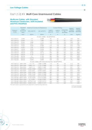 Low Voltage Cables
88 Power Cables Division
0.6/1 (1.2) KV Multi Core Unarmoured Cables
Multicore Cables, with Stranded,
Aluminum Conductors, XLPE Insulated
and PVC Sheathed
Product
Code
Nominal
Cross
sectional
area
Maximum Conductor Resistance Current Rating
Approx.
Overall
Diameter
Approx.
Overall
Diameter
DC at 20 °C AC at 90 °C
Laid in
ground
Laid in
duct
Laid in free
air
(Shaded)
mm2
m m A A A mm Kg/Km
4 core cables - AL/XLPE/PVC
AX1-T104-U11 16 RM 1.91 2.4489 93 66 76 18.5 395
AX1-T104-U12 25 RM 1.2 1.5387 120 87 101 22.1 575
AX1-T104-U13 35 RM 0.868 1.1131 144 105 125 24.8 730
AX1-T104-U14 50 SM 0.641 0.8221 175 126 153 26.3 850
AX1-T104-U15 70 SM 0.443 0.5684 215 158 194 30.4 1160
AX1-T104-U16 95 SM 0.32 0.4109 256 189 235 33.1 1500
AX1-T104-U17 120 SM 0.253 0.3252 291 219 274 37.2 1860
AX1-T104-U18 150 SM 0.206 0.2651 327 249 314 41.7 2315
AX1-T104-U19 185 SM 0.164 0.2115 370 287 364 46.7 2850
AX1-T104-U20 240 SM 0.125 0.1619 430 337 432 52.5 3670
AX1-T104-U30 300 SM 0.1 0.1302 486 386 498 58.1 4500
AX1-T104-U40 400 SM 0.0778 0.1023 558 452 586 66.7 5960
AX1-T104-U50 500 SM 0.0605 0.0809 638 522 681 74.2 7485
4 core cables with reduced neutral - AL/XLPE/PVC
AX1-T105-U12 25RM/16RM 1.2 / 1.91 1.5387 / 2.4489 119 86 100 21.2 530
AX1-T105-U13 35RM/16RM 0.868 / 1.91 1.1131 / 2.4489 143 103 122 23.2 655
AX1-T105-U14 50SM/25RM 0.641 / 1.2 0.8221 / 1.5387 175 126 153 26.1 765
AX1-T105-U15 70SM/35RM 0.443 / 0.868 0.5684 / 1.1131 215 158 194 30.2 1040
AX1-T105-U16 95SM/50SM 0.32 / 0.641 0.4109 / 0.8221 255 188 233 32.6 1350
AX1-T105-U17 120SM/70SM 0.253 / 0.443 0.3252 / 0.5684 289 216 270 35.5 1675
AX1-T105-U18 150SM/70SM 0.206 / 0.443 0.2651 / 0.5684 324 245 308 39.3 2030
AX1-T105-U19 185SM/95SM 0.164 / 0.32 0.2115 / 0.4109 367 283 357 44.2 2515
AX1-T105-U20 240SM/120SM 0.125 / 0.253 0.1619 / 0.3252 427 332 424 49.7 3230
AX1-T105-U30 300SM/150SM 0.1 / 0.206 0.1302 / 0.2651 482 380 489 55 3980
AX1-T105-U40 400SM/185SM 0.0778 / 0.164 0.1023 / 0.2115 554 443 575 62.7 5185
AX1-T105-U50 500SM/240SM 0.0605 / 0.125 0.0809 / 0.1619 632 515 668 70.1 6580
The above data is approximate and subjected to manufacturing tolerance.
rm: Round, Stranded
sm: Sector, Stranded
 