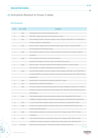 Genral Information
8 Power Cables Division
A) Standards Related to Power Cables
BS Standards
S/N No. of BS Subject
1 2627 Wrought aluminum for electrical purposes. Wire.
2 4553 600/1000 V single-phase split concentric electric cables.
3 5467 Thermosetting insulated, armoured cables of rated voltages of 600/1000 V and 1900/3 300 V
for ﬁ ed installations. eciﬁcation
4 6231 lectric cables ingle core C insulated e ible cables of rated oltage
for switchgear and control gear wiring
5 6387 Test method for resistance to ﬁre of cables re uired to maintain circuit integrit under ﬁre
conditions
6 6485 PVC-covered conductors for overhead power lines.
e ui ment intended for domestic ofﬁce and similar en ironments
7 6622 Electric cables - Armoured cables with thermosetting insulation for rated voltages
from 3.8/6.6kV to 19/33kV - Requirements and test methods.
8 6724 Thermosetting insulated, armoured cables of rated voltages of 600/1000 V and 1900/3 300 V
for ﬁ ed installations ha ing lo emission of smo e and corrosi e gases hen affected b ﬁre.
eciﬁcation
9 7655 eciﬁcation for insulating and sheathing materials for cables.
10 7671 Requirements for Electrical Installations
11 7835 Armoured cables with thermosetting insulation for rated voltages from 3.8/6.6 kV to 19/33 kV
ha ing lo emission of smo e and corrosi e gases hen affected b ﬁre. e uirements and
test methods
12 7846 Thermosetting insulated armoured ﬁre resistant cables of rated oltage for ﬁ ed
installations ha ing lo emission of smo e and corrosi e gases hen affected b ﬁre. eciﬁcation
13 7870 LV and MV polymeric insulated cables for use by distribution and generation utilities.
14 7884 Copper and copper-cadmium stranded conductors for overhead electric traction and
power transmission systems.
15 7889 Thermosetting insulated non armoured cables ith a oltage of for ﬁ ed
installations.
16 8573 Thermosetting insulated non armoured cables ith a oltage of for ﬁ ed
installations ha ing lo emissions of smo e and corrosi e gases hen affected b ﬁre
17 EN 10244 Steel wire and wire products - Non-ferrous metallic coatings on steel wire
Cont'd
 