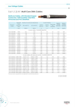 Low Voltage Cables
94 Power Cables Division
0.6/1 (1.2) KV Multi Core SWA Cables
Multicore Cables, with Stranded Copper
Conductors, XLPE Insulated, Steel Wire
Armoured and PVC Sheathed
Product
Code
Nominal
Cross
sectional
area
Maximum Conductor Resistance Current Rating
Approx.
Overall
Diameter
Approx.
Overall
Diameter
DC at 20 °C AC at 90 °C
Laid in
ground
Laid in
duct
Laid in free
air
(Shaded)
mm2
m m A A A mm Kg/Km
4 core cables - CU/XLPE/SWA/PVC
CX1-T104-W08 4 RM 4.61 5.54 54 42 47 16.3 535
CX1-T104-W09 6 RM 3.08 3.69 68 52 57 18.4 765
CX1-T104-W10 10 RM 1.83 2.19 90 69 77 19.8 950
CX1-T104-W11 16 RM 1.15 1.39 115 86 101 23 1390
CX1-T104-W12 25 RM 0.727 0.9273 154 116 136 27.6 1945
CX1-T104-W13 35 RM 0.524 0.6686 185 140 166 30.5 2435
CX1-T104-W14 50 SM 0.387 0.494 238 174 218 31.8 2860
CX1-T104-W15 70 SM 0.268 0.3425 293 218 277 36.9 4095
CX1-T104-W16 95 SM 0.193 0.2471 350 260 337 39.4 5195
CX1-T104-W17 120 SM 0.153 0.1964 397 301 393 44.9 6770
CX1-T104-W18 150 SM 0.124 0.1597 446 341 451 49.4 8090
CX1-T104-W19 185 SM 0.0991 0.1284 503 390 521 54.2 9805
CX1-T104-W20 240 SM 0.0754 0.0988 579 456 614 60.2 12320
CX1-T104-W30 300 SM 0.0601 0.0799 649 513 702 65.8 14975
CX1-T104-W40 400 SM 0.047 0.0641 725 584 810 75.9 19775
CX1-T104-W50 500 SM 0.0366 0.0518 806 659 920 83.4 24540
4 core cables with reduced neutral - CU/XLPE/SWA/PVC
CX1-T105-W12 25RM/16RM 0.727 / 1.15 0.9273 / 1.4666 153 115 134 26.7 1815
CX1-T105-W13 35RM/16RM 0.524 / 1.15 0.6686 / 1.4666 184 138 163 28.7 2180
CX1-T105-W14 50SM/25RM 0.387 / 0.727 0.494 / 0.9273 225 168 204 31.8 2700
CX1-T105-W15 70SM/35RM 0.268 / 0.524 0.3425 / 0.6686 275 210 257 36.9 3835
CX1-T105-W16 95SM/50SM 0.193 / 0.387 0.2471 / 0.494 349 259 335 38.9 4720
CX1-T105-W17 120SM/70SM 0.153 / 0.268 0.1964 / 0.3425 395 296 386 41.8 5750
CX1-T105-W18 150SM/70SM 0.124 / 0.268 0.1597 / 0.3425 442 338 442 47 7190
CX1-T105-W19 185SM/95SM 0.0991 / 0.193 0.1284 / 0.2471 498 384 510 51.9 8805
CX1-T105-W20 240SM/120SM 0.0754 / 0.153 0.0988 / 0.1964 575 449 602 57.4 10975
CX1-T105-W30 300SM/150SM 0.0601 / 0.124 0.0799 / 0.1597 644 507 689 62.5 13285
CX1-T105-W40 400SM/185SM 0.047 / 0.0991 0.0641 / 0.1284 723 578 798 71.5 17405
CX1-T105-W50 500SM/240SM 0.0366 / 0.0754 0.0518 / 0.0988 800 648 902 79.3 21805
The above data is approximate and subjected to manufacturing tolerance.
rm: Round, Stranded
sm: Sector, Stranded
 