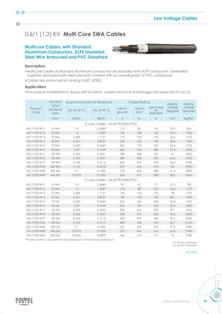 Low Voltage Cables
95
Power Cables Division
Multicore Cables, with Stranded,
Aluminium Conductors, XLPE Insulated,
Steel Wire Armoured and PVC Sheathed
Description
•Multicore cables of stranded Aluminium conductors are insulated with XLPE compound, assembled
together, armoured with steel wire and covered with an overall jacket of PVC compound.
•Cables are produced according to IEC 60502.
Application
•For outdoor installations in damp wet locations where mechanical damages are expected to occur.
0.6/1 (1.2) KV Multi Core SWA Cables
Product
Code
Nominal
Cross
sectional
area
Maximum Conductor Resistance Current Rating
Approx.
Overall
Diameter
Approx.
Overall
Diameter
DC at 20 °C AC at 90 °C
Laid in
ground
Laid in
duct
Laid in free
air
(Shaded)
mm2
m m A A A mm Kg/Km
2 core cables - AL/XLPE/SWA/PVC
AX1-T102-W11 16 RM 1.91 2.4489 113 82 94 20.3 695
AX1-T102-W12 25 RM 1.2 1.5387 146 108 125 24.4 1035
AX1-T102-W13 35 RM 0.868 1.1131 175 129 153 26.6 1210
AX1-T102-W14 50 RM 0.641 0.8221 208 155 186 29.6 1420
AX1-T102-W15 70 RM 0.443 0.5684 255 193 233 33.6 1765
AX1-T102-W16 95 RM 0.32 0.4109 306 233 286 37.6 2325
AX1-T102-W17 120 RM 0.253 0.3251 348 268 331 41 2690
AX1-T102-W18 150 RM 0.206 0.2651 389 302 376 44.6 3105
AX1-T102-W19 185 RM 0.164 0.2114 439 347 434 50.6 4160
AX1-T102-W20 240 RM 0.125 0.1618 509 405 512 56 4955
AX1-T102-W30 300 RM 0.1 0.1302 574 462 588 61.4 5800
AX1-T102-W40 400 RM 0.0778 0.1023 652 531 680 68.2 6965
3 core cables - AL/XLPE/SWA/PVC
AX1-T103-W11 16 RM 1.91 2.4489 92 67 77 21.3 780
AX1-T103-W12 25 RM 1.2 1.5387 118 88 103 25.6 1170
AX1-T103-W13 35 RM 0.868 1.1131 142 106 125 28 1375
AX1-T103-W14 50 SM 0.641 0.8221 180 130 160 28.1 1420
AX1-T103-W15 70 SM 0.443 0.5684 222 162 204 32.4 1960
AX1-T103-W16 95 SM 0.32 0.4109 266 196 250 35.9 2385
AX1-T103-W17 120 SM 0.253 0.3252 304 226 292 39.1 2755
AX1-T103-W18 150 SM 0.206 0.2651 338 257 332 43.6 3660
AX1-T103-W19 185 SM 0.164 0.2115 383 294 383 47.6 4220
AX1-T103-W20 240 SM 0.125 0.1619 445 343 455 52.7 5125
AX1-T103-W30 300 SM 0.1 0.1302 501 392 524 57.6 5980
AX1-T103-W40 400 SM 0.0778 0.1023 573 454 616 64.8 7430
AX1-T103-W50 500 SM 0.0605 0.0809 646 519 711 73 9780
The above data is approximate and subjected to manufacturing tolerance.
rm: Round, Stranded
sm: Sector, Stranded
Cont'd
 