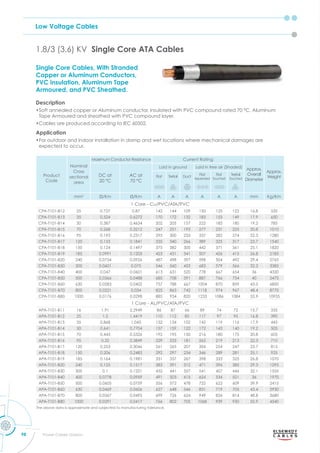 Low Voltage Cables
98 Power Cables Division
Single Core Cables, With Stranded
Copper or Aluminum Conductors,
PVC insulation, Aluminum Tape
Armoured, and PVC Sheathed.
Description
•Soft annealed copper or Aluminum conductor, insulated with PVC compound rated 70 °C, Aluminum
Tape Armoured and sheathed with PVC compound layer.
•Cables are produced according to IEC 60502.
Application
•For outdoor and indoor installation in damp and wet locations where mechanical damages are
expected to occur.
1.8/3 (3.6) KV Single Core ATA Cables
Product
Code
Nominal
Cross
sectional
area
Maximum Conductor Resistance Current Rating
Approx.
Overall
Diameter
Approx.
Weight
DC at
20 °C
AC at
70 °C
Laid in ground Laid in free air (Shaded)
Flat Trefoil Duct
Flat
Seperated
Flat
Touched
Trefoil
Touched
mm2
m m A A A A A A mm Kg/Km
1 Core - Cu/PVC/ATA/PVC
CPA-T101-B12 25 0.727 0.87 142 144 109 150 125 122 16.8 535
CPA-T101-B13 35 0.524 0.6272 170 172 132 183 153 149 17.9 650
CPA-T101-B14 50 0.387 0.4634 202 205 157 222 185 180 19.2 785
CPA-T101-B15 70 0.268 0.3212 247 251 193 277 231 225 20.8 1010
CPA-T101-B16 95 0.193 0.2317 295 300 233 337 282 274 22.3 1280
CPA-T101-B17 120 0.153 0.1841 335 340 266 389 325 317 23.7 1540
CPA-T101-B18 150 0.124 0.1497 375 382 300 442 371 361 25.1 1820
CPA-T101-B19 185 0.0991 0.1203 423 431 341 507 426 415 26.8 2185
CPA-T101-B20 240 0.0754 0.0926 487 498 397 598 504 492 29.4 2765
CPA-T101-B30 300 0.0601 0.075 546 560 453 683 579 566 32.2 3385
CPA-T101-B40 400 0.047 0.0601 613 631 520 778 667 654 36 4330
CPA-T101-B50 500 0.0366 0.0488 685 708 591 887 766 754 40 5475
CPA-T101-B60 630 0.0283 0.0402 757 788 667 1004 870 859 43.5 6800
CPA-T101-B70 800 0.0221 0.034 825 863 742 1118 974 967 48.4 8770
CPA-T101-B80 1000 0.0176 0.0298 885 934 820 1233 1086 1084 55.9 10935
1 Core - AL/PVC/ATA/PVC
APA-T101-B11 16 1.91 2.2949 86 87 66 89 74 72 15.7 335
APA-T101-B12 25 1.2 1.4419 110 112 85 117 97 95 16.8 390
APA-T101-B13 35 0.868 1.043 132 134 102 142 119 116 17.9 445
APA-T101-B14 50 0.641 0.7704 157 159 122 172 143 140 19.2 505
APA-T101-B15 70 0.443 0.5326 192 195 150 216 180 175 20.8 605
APA-T101-B16 95 0.32 0.3849 229 233 181 263 219 213 22.3 710
APA-T101-B17 120 0.253 0.3046 261 265 207 304 254 247 23.7 815
APA-T101-B18 150 0.206 0.2483 292 297 234 346 289 281 25.1 925
APA-T101-B19 185 0.164 0.1981 331 337 267 398 333 325 26.8 1070
APA-T101-B20 240 0.125 0.1517 383 391 312 471 396 385 29.3 1295
APA-T101-B30 300 0.1 0.1221 432 441 357 541 457 446 32.1 1555
APA-T101-B40 400 0.0778 0.0959 491 503 415 624 534 521 36 1970
APA-T101-B50 500 0.0605 0.0759 556 572 478 722 622 609 39.9 2415
APA-T101-B60 630 0.0469 0.0606 627 648 546 831 719 705 43.4 2930
APA-T101-B70 800 0.0367 0.0495 699 726 624 949 826 814 48.8 3680
APA-T101-B80 1000 0.0291 0.0417 766 802 705 1068 939 930 55.9 4540
The above data is approximate and subjected to manufacturing tolerance.
 