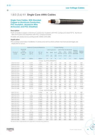 Low Voltage Cables
99
Power Cables Division
Single Core Cables, With Stranded
Copper or Aluminum Conductors,
PVC insulation, Aluminum Wire
Armoured, and PVC Sheathed.
Description
•Soft annealed copper or Aluminum conductor, insulated with PVC compound rated 70 °C, Aluminum
Wire Armoured and sheathed with PVC compound layer.
•Cables are produced according to IEC 60502 or BS 6346.
Application
•For outdoor and indoor installation in damp and wet locations where mechanical damages are
expected to occur.
1.8/3 (3.6) KV Single Core AWA Cables
Product
Code
Nominal
Cross
sectional
area
Maximum Conductor Resistance Current Rating
Approx.
Overall
Diameter
Approx.
Weight
DC at
20 °C
AC at
70 °C
Laid in ground Laid in free air (Shaded)
Flat Trefoil Duct
Flat
Seperated
Flat
Touched
Trefoil
Touched
mm2
m m A A A A A A mm Kg/Km
1 Core - Cu/PVC/AWA/PVC
CPA-T101-X12 25 0.727 0.87 143 145 112 154 130 127 19.1 645
CPA-T101-X13 35 0.524 0.6272 171 174 135 187 158 154 20.2 765
CPA-T101-X14 50 0.387 0.4633 202 206 160 225 190 186 21.5 910
CPA-T101-X15 70 0.268 0.3211 247 251 196 279 237 232 23.1 1145
CPA-T101-X16 95 0.193 0.2316 293 300 235 337 287 281 24.6 1425
CPA-T101-X17 120 0.153 0.184 331 339 268 385 329 323 26 1695
CPA-T101-X18 150 0.124 0.1496 369 379 301 434 373 366 27.4 1980
CPA-T101-X19 185 0.0991 0.1202 413 426 340 491 425 419 29.1 2355
CPA-T101-X20 240 0.0754 0.0924 471 489 395 567 497 492 31.7 2955
CPA-T101-X30 300 0.0601 0.0747 517 542 444 628 561 559 34.8 3630
CPA-T101-X40 400 0.047 0.0598 569 602 499 697 634 637 38.4 4585
CPA-T101-X50 500 0.0366 0.0484 624 667 561 775 714 723 42.4 5740
CPA-T101-X60 630 0.0283 0.0397 674 729 619 848 792 810 46.1 7110
CPA-T101-X70 800 0.0221 0.0333 691 761 658 895 843 874 52 9290
CPA-T101-X80 1000 0.0176 0.0291 723 803 710 971 916 956 59.5 11530
1 Core - AL/PVC/AWA/PVC
APA-T101-X11 16 1.91 2.2949 86 87 68 91 77 75 18 430
APA-T101-X12 25 1.2 1.4419 111 113 87 120 101 99 19.1 495
APA-T101-X13 35 0.868 1.043 133 135 105 146 123 120 20.2 560
APA-T101-X14 50 0.641 0.7703 158 160 124 176 148 144 21.5 630
APA-T101-X15 70 0.443 0.5325 193 196 153 219 185 180 23.1 740
APA-T101-X16 95 0.32 0.3849 229 234 183 265 224 219 24.6 850
APA-T101-X17 120 0.253 0.3045 260 266 210 305 258 253 26 970
APA-T101-X18 150 0.206 0.2482 290 297 236 344 293 287 27.4 1090
APA-T101-X19 185 0.164 0.198 327 336 268 393 336 330 29.1 1240
APA-T101-X20 240 0.125 0.1515 376 387 313 458 396 389 31.6 1485
APA-T101-X30 300 0.1 0.1219 418 434 355 516 452 446 34.7 1800
APA-T101-X40 400 0.0778 0.0957 469 490 406 584 520 516 38.4 2225
APA-T101-X50 500 0.0605 0.0757 523 551 464 660 596 596 42.3 2680
APA-T101-X60 630 0.0469 0.0603 578 615 523 739 676 681 46 3240
APA-T101-X70 800 0.0367 0.049 613 663 574 805 745 761 52.4 4200
APA-T101-X80 1000 0.0291 0.0411 655 715 633 887 825 848 59.5 5135
The above data is approximate and subjected to manufacturing tolerance.
 