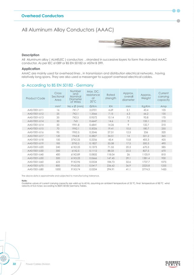 powercablescatalogue Elsewedy.pdf
