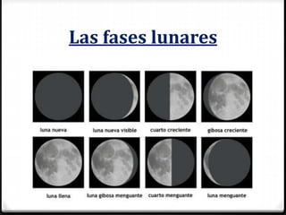 Las fases lunares
 
