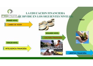 LA EDUCACION FINANCIERA
SE DIVIDE EN LOS SIGUIENTES NIVELES:
• CULTURA FINANCIERA
• INTELIGENCIA FINANCIERA
PRIMER NIVEL
SEGUNDO NIVEL
TERCER NIVEL
• CAMBIO DE VISION
• LIBERTAD FINANCIERA
VIDEO
 