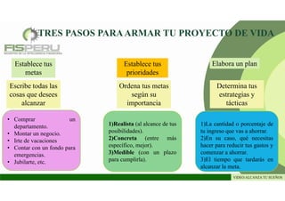 TRES PASOS PARAARMAR TU PROYECTO DE VIDA
Establece tus
metas
Establece tus
prioridades
Elabora un plan
Escribe todas las
cosas que desees
alcanzar
Ordena tus metas
según su
importancia
Determina tus
estrategias y
tácticas
• Comprar un
departamento.
• Montar un negocio.
• Irte de vacaciones
• Contar con un fondo para
emergencias.
• Jubilarte, etc.
1)Realista (al alcance de tus
posibilidades).
2)Concreta (entre más
específico, mejor).
3)Medible (con un plazo
para cumplirla).
1)La cantidad o porcentaje de
tu ingreso que vas a ahorrar.
2)En su caso, qué necesitas
hacer para reducir tus gastos y
comenzar a ahorrar.
3)El tiempo que tardarás en
alcanzar la meta.
VIDEO:ALCANZA TU SUEÑOS
 