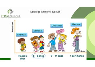EJEMPLO DE DAR PROPINA SUS HIJOS
 