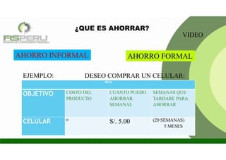 ¿QUE ES AHORRAR?
AHORRO FORMALAHORRO INFORMAL
META
OBJETIVO COSTO DEL
PRODUCTO
CUANTO PUEDO
AHORRAR
SEMANAL
SEMANAS QUE
TARDARE PARA
AHORRAR
CELULAR º S/. 5.00 (20 SEMANAS)
5 MESES
DESEO COMPRAR UN CELULAR:EJEMPLO:
VIDEO
 