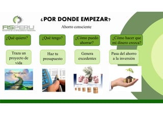 ¿POR DONDE EMPEZAR?
Ahorro consciente
¿Qué quiero? ¿Qué tengo? ¿Cómo puedo
ahorrar?
¿Cómo hacer que
mi dinero crezca?
Traza un
proyecto de
vida
Haz tu
presupuesto
Genera
excedentes
Pasa del ahorro
a la inversión
 