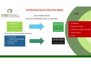 INTELIGENCIA FINANCIERA
QUE PUEDO HACER
• VENDER
• ENTRENAR
• RECOMENDAR
PRODUCTO
O
SERVICIO
Desarrollar habilidades básicas de creatividad
Desarrollar la mentalidad de millonario
• Creatividad:
Explorar posibilidades
• Comunicación:
• Liderazgo
ENTRENARSE
CAPACITARSE
• Guarderías
• Pago de servicios
• Comprar en súper mercado
• Pasear perros
• otros
VIDEO
 