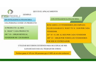 QUE ES EL APALACAMIENTO
EJEMPLO:
SIN INTELIGENCIA FINANCIERA CON INTELIGENCIA FINANCIERA
UNA PERSONA VENDE UN PRODUCTO
10 PRODUCTO AL MES
S/. 100,00 * CADA PRODUCTO
100 * 10 = 1000,00 MENSUAL
VENDEDOR 8H/ 12H DIARIOS
BUSCAMOS A 10 VENDEDORES (SIN EMPLEO)
ELLOS GANARAN S/. 90.00 Y TU S/. 10.00 POR CADA
VENDEDOR.
10 * 10 = S/.100 AL MES POR CADA VENDEDOR
100* 10 = 1000,00 POR TODOS LOS VENDEDORES
POR SER SU ENTRENADOR.
UTILIZAR RECURSOS EXTERNOS PARA MULTIPLICAR MIS
GANANCIAS O SEA EL TRABAJO DE OTROS
Prefiero ganar el 10% de 100 personas que el 100% de mi sólo (esfuerzo)
 