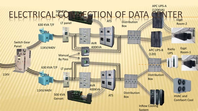 Power Supply System - Single Line Diagram | PPT