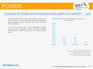 1111
DECEMBER 2016
For updated information, please visit www.ibef.org
POWER
Source: Ministry of Coal, NHPC,
Central Electricity Authority (CEA), Corporate
Catalyst India, TechSci Research
Notes: MW - Megawatt, GW – Gigawatt
(1) - Data as on 30th September 2016
Installed capacity for different sources of power –
2016(1) (GW)
As of September 2016, total thermal installed capacity in the
country stood at 213.22 GW, while hydro and renewable
energy installed capacity totalled to 43.11 GW and 44.23
GW, respectively
For the 12th Five-Year Plan, a total of 88.5 GW of power
capacity addition is targeted; of which, 72.3 GW constitutes
thermal power, 10.8GW hydro power and 5.3 GW nuclear
power
SOURCES OF POWER WITH SHARES IN TOTAL INSTALLED CAPACITY … (2/2)
213.22
43.11 44.23
5.8
Thermal Hydro Renewables Nuclear
 
