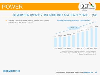 1212
DECEMBER 2016
For updated information, please visit www.ibef.org
GENERATION CAPACITY HAS INCREASED AT A HEALTHY PACE … (1/2)
POWER
Source: CEA (Central Electricity Authority), TechSci Research
Notes: GW – Gigawatt, CAGR - Compound Annual Growth Rate
(1) - Data is for April-October 2015
Installed electricity generation capacity (GW)Installed capacity increased steadily over the years, posting
a CAGR of 8.7 per cent in FY09–16(1)
CAGR: 8.7%
132.3
143.1 148
159.4
173.6
199.9
223.3
237.7
272.5 280.3
FY07 FY08 FY09 FY10 FY11 FY12 FY13 FY14 FY15 FY16*1
 