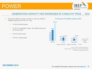 1313
DECEMBER 2016
For updated information, please visit www.ibef.org
Source: CEA, TechSci Research,
Note: CAGR - Compound Annual Growth Rate
(1) – Data as on September 2016
Comparison of installed capacity (GW)Among the different sources of power in India, the CAGR in
installed capacity over FY07–16(1) was
10.6% for thermal power
21.3% for renewable energy, the fastest among all
sources of power
2.4% for hydro power
4.5% for nuclear power
POWER
GENERATION CAPACITY HAS INCREASED AT A HEALTHY PACE … (2/2)
86
34.7
7.8 3.9
131.6
39
24.5
4.8
213.22
43.11 44.23
5.8
Thermal Hydro Renewable Nuclear
End of 10th Plan End of 11th Plan FY16*
 
