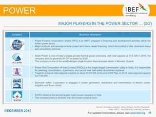 1515
DECEMBER 2016
For updated information, please visit www.ibef.org
Source: Company websites, News articles, TechSci Research
Note: NBFC - Non-Banking Financial Company
POWER
MAJOR PLAYERS IN THE POWER SECTOR … (2/2)
Company Business description
• Power Finance Corporation Limited (PFC) is an NBFC engaged in financing and development activities within the
Indian power sector
• Major products and services include project term loans, lease financing, direct discounting of bills, short-term loans
and consultancy services
• Adani Power is one of India’s largest private thermal power producers, with total capacity at 10.5 GW in 2016; the
company aims to generate 20 GW of power by 2020
• The company is one of the world’s largest single-location thermal power plants in Mundra, Gujarat
• Power Grid Corporation of India Limited (PGCIL) is the single largest transmission utility in India; it is responsible
for planning, co-ordination, supervision and control over inter-state transmission systems
• Target to enhance inter-regional capacity to about 72.25 GW at the end of XII Plan. In 2016, inter-regional capacity
is 47.45 GW.
• Damodar Valley Corporation is engaged in power generation, distribution and transmission of electric power,
irrigation and flood control
• SJVN Limited is the second largest hydro power company in India
• The company plans to diversify into wind power projects soon
 