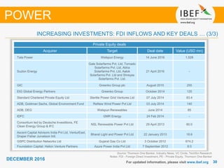 3030
DECEMBER 2016
For updated information, please visit www.ibef.org
INCREASING INVESTMENTS: FDI INFLOWS AND KEY DEALS … (3/3)
POWER
Private Equity deals
Acquirer Target Deal date Value (USD mn)
Tata Power Welspun Energy 14 June 2016 1,528
Suzlon Energy
Gale Solarfarms Pvt. Ltd, Tornado
Solarfarms Pvt. Ltd, Abha
Solarfarms Pvt. Ltd, Aalok
Solarfarms Pvt. Ltd and Shreyas
Solarfarms Pvt. Ltd.
21 April 2016 -
GIC Greenko Group plc August 2015 255
EIG Global Energy Partners Greenko Group October 2014 125
Standard Chartered Private Equity Ltd Sterlite Power Grid Ventures Ltd 07 July 2014 83.4
ADB, Goldman Sachs, Global Environment Fund ReNew Wind Power Pvt Ltd 03 July 2014 140
ADB, DEG Welspun Renewables June 2014 85
IDFC GMR Energy 24 Feb 2014 -
Consortium led by Deutsche Investitions, FE
Clean Energy Group & IFC
NSL Renewable Power Pvt Ltd 29 April 2013 60.0
Ascent Capital Advisors India Pvt Ltd, VenturEast,
Draper Fisher Jurvetson Intl.
Bharat Light and Power Pvt Ltd 22 January 2013 18.6
GSPC Distribution Networks Ltd Gujarat Gas Co Ltd 3 October 2012 674.2
Foundation Capital; Helion Venture Partners Azure Power India Pvt Ltd 7 September 2012 8.0
Source: Thomson One Banker, Industry News, VC Circle, TechSci Research
Notes: FDI - Foreign Direct Investment, PE - Private Equity, Thomson One Banker
 