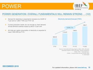 3232
DECEMBER 2016
For updated information, please visit www.ibef.org
POWER GENERATION: OVERALL FUNDAMENTALS WILL REMAIN STRONG … (1/2)
Source: International Energy Agency (IEA), CEA, Demand
estimates based on IEA forecasts, TechSci Research
Notes: TWh - Terawatt Hour,
CAGR - Compounded Annual Growth Rate
E- Estimated
Electricity demand forecast (TWh)Demand for electricity is expected to increase at a CAGR of
7 per cent to 1,894.7 TWh over FY07–22
Current production levels are not enough to meet demand;
annual demand outstrips supply by about 7.5 per cent
All India per capita consumption of electricity is expected to
reach 1000 KWh by FY15
POWER
690.59
1174.07
1348.4
1894.7
FY07 FY15 FY17E FY22E
CAGR: 7%
 