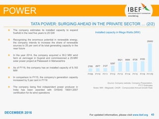 4343
DECEMBER 2016
For updated information, please visit www.ibef.org
POWER
Source: Company website, Company Presentation,
FY17 Estimates
Notes: MW - Megawatt, CAGR - Compounded Annual Growth Rate
Installed capacity in Mega Watts (MW)
The company estimates its installed capacity to expand
fivefold in the next five years to 25 GW
Recognising the enormous potential in renewable energy,
the company intends to increase the share of renewable
sources to 25 per cent of its total generating capacity in the
near future
In the year 2014, the company acquired a 39.2 MW wind
farm at Jamnagar in Gujarat and commissioned a 25-MW
solar power project at Palaswadi in Maharashtra
As of FY16, the company has an installed capacity of 9,183
MW
In comparison to FY15, the company’s generation capacity
increased by 5 per cent in FY16
The company being first independent power producer in
India has been awarded with OHSAS 18001:2007
certification for its wind operations
TATA POWER: SURGING AHEAD IN THE PRIVATE SECTOR … (2/2)
2785 2977 3127
5297
8521 8584 8726 9183
25000
FY09 FY10 FY11 FY12 FY13 FY14 FY15 FY16 FY17E
 