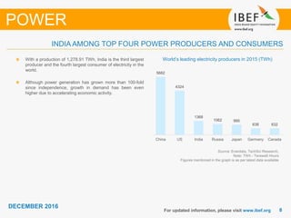 88
DECEMBER 2016
For updated information, please visit www.ibef.org
INDIA AMONG TOP FOUR POWER PRODUCERS AND CONSUMERS
Source: Enerdata, TechSci Research,
Note: TWh - Terawatt Hours
Figures mentioned in the graph is as per latest data available
POWER
World’s leading electricity producers in 2015 (TWh)With a production of 1,278.91 TWh, India is the third largest
producer and the fourth largest consumer of electricity in the
world.
Although power generation has grown more than 100-fold
since independence, growth in demand has been even
higher due to accelerating economic activity.
5682
4324
1368
1062 995
638 632
China US India Russia Japan Germany Canada
 