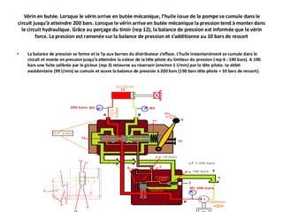 Vérin en butée. Lorsque le vérin arrive en butée mécanique, l’huile issue de la pompe se cumule dans le
circuit jusqu’à atteindre 200 bars. Lorsque le vérin arrive en butée mécanique la pression tend à monter dans
le circuit hydraulique. Grâce au perçage du tiroir (rep 12), la balance de pression est informée que le vérin
force. La pression est ramenée sur la balance de pression et s’additionne au 10 bars de ressort
• La balance de pression se ferme et la ?p aux bornes du distributeur s’efface. L’huile instantanément se cumule dans le
circuit et monte en pression jusqu’à atteindre la valeur de la tête pilote du limiteur de pression (rep 6 : 190 bars). A 190
bars une fuite calibrée par le gicleur (rep 3) retourne au réservoir (environ 1 l/min) par la tête pilote. Le débit
excédentaire (99 l/min) se cumule et ouvre la balance de pression à 200 bars (190 bars tête pilote + 10 bars de ressort).
 