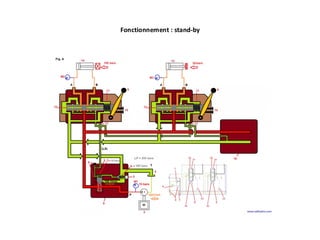 Fonctionnement : stand-by
 