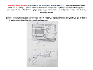 Pompe à débit variable. Régulateurs de pression à action directe: Ce régulateur de pression est
monté sur une pompe à pistons axiaux et à axe droit. Une pression captée au refoulement de la pompe ,
s’exerce sur le piston du vérin de réglage, ce qui engendre une force hydraulique qui s’oppose à la force du
ressort de réglage.
Quand la force hydraulique est supérieure à celle du ressort, la tige du vérin sort du cylindre,ce qui redresse
le plateau incliné et réduit la cylindrée de la pompe.
 