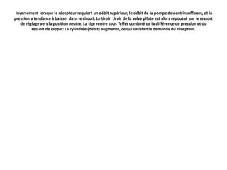 Inversement lorsque le récepteur requiert un débit supérieur, le débit de la pompe devient insuffisant, et la
pression a tendance à baisser dans le circuit. Le tiroir tiroir de la valve pilote est alors repoussé par le ressort
de réglage vers la position neutre. La tige rentre sous l’effet combiné de la différence de pression et du
ressort de rappel: La cylindrée (débit) augmente, ce qui satisfait la demande du récepteur.
 
