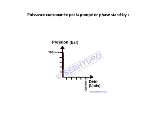 Puissance consommée par la pompe en phase stand-by :
 