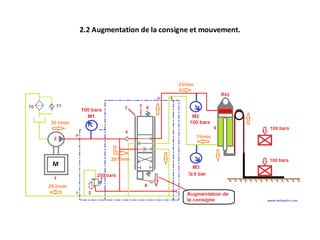 2.2 Augmentation de la consigne et mouvement.
 