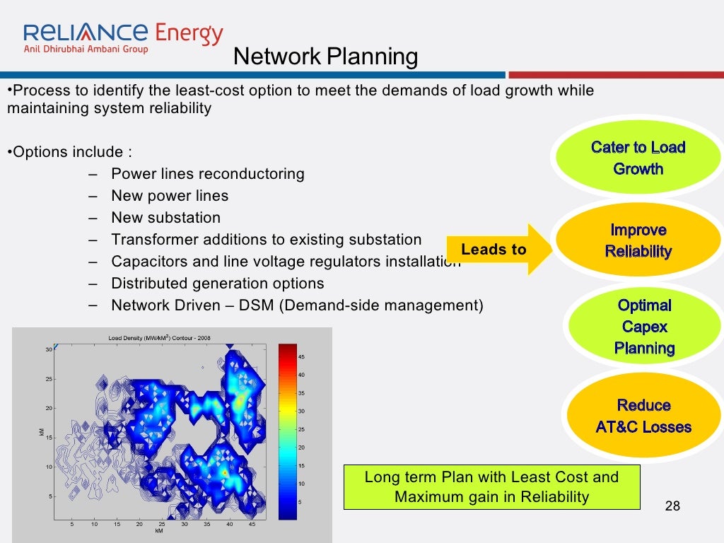Power Distribution Overview