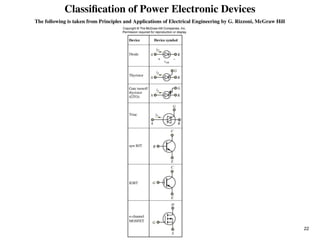 POWER-ELECTRONICS in electronic mechanic | PPT