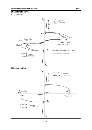 Power Electronics Lab manual            SSIT

Characteristic curve: -

Normal Method




Alternate Method




                               - 10 -
 