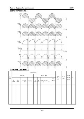 Power Electronics Lab manual                                                                                                             SSIT

 IDEAL WAVEFORMS: -




 Tabular Column: -
                                                    FROM C.R.O


                      0 TO 900                                             900 TO 1800                                               Pdc =
                                                                                                                   VDC      Idc =
Sl.
                                                                                                                 (Vload)             Vdc2/R   Voth
No                                                                                                        ®=               Vdc/R A
                                                                                                                  volts
       Vn      Vm                           ο                                                        ο                               Watts
                       α = Sin−1  nV 
                                               ®=180−〈    Vn      Vm α = 180 − Sin−1 Vn              180-α
      volts   volts                 m 
                                    V                    volts volts       m              V 




                                                                        - 25 -
 