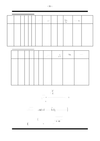 - 31 -




                                               TON th           ⋅ VDC
                  1−
                                                Tth




                                           1              TON
                                         1−




                         C
                         L

              =                                           1

              1


                         2
                                                      
    ∴LC =               =                         



    (
                                      1 ⋅ 10
(        -4                  − 3 −7
 