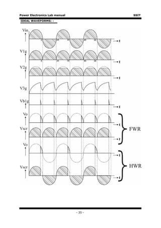 Power Electronics Lab manual            SSIT

IDEAL WAVEFORMS: -




                               - 35 -
 