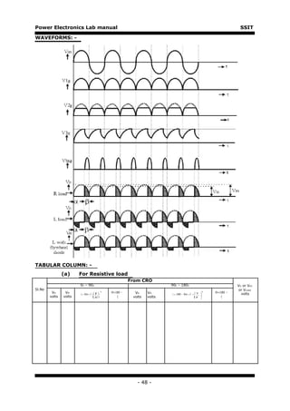 Power Electronics Lab manual                                                                                                  SSIT

WAVEFORMS: -




TABULAR COLUMN: -
                (a)     For Resistive load
                                                           From CRO
                        00 – 900                                            900 – 1800                                       VO or VDC
Sl.No                                                                                                                         or VLOAD
         VN      VM     〈 = Sin−1  n V 
                                    
                                             O
                                                 ®=180 -     VN     VM      〈 = 180 − Sin −1         V   
                                                                                                               O
                                                                                                                   ®=180 -     volts
                                                                                                 n         
        volts   volts                m
                                     V             〈       volts   volts                             V
                                                                                                     m    
                                                                                                                     〈




                                                              - 48 -
 