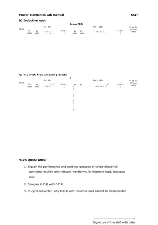 Power Electronics Lab manual                                                                                                       SSIT

b) Inductive load:
                                                            From CRO
                        00 – 900                                                       900 – 1800                                 VO or VDC
Sl.No                                                                                                                              or VLOAD
         VN      VM     〈 = Sin−1    n   
                                                  ®=180 -               VN     VM      〈 = 180 − Sin −1    n
                                                                                                                        ®=180 -     volts
        volts   volts                    m         〈                 volts   volts                               m      〈




C) R L with Free wheeling diode
                                                            From CRO
                        00 – 900                                                       900 – 1800                                 VO or VDC
Sl.No                                                                                                                              or VLOAD
         VN      VM                    V        ®=180 -                VN    VM                                V    ®=180 -     volts
        volts   volts   〈 = Sin−1    n             〈                 v               〈 = 180 − Sin −1    n             〈
                                                                       o
                                                                       l
                                                                       t
                                                                       s

                                                                       v
                                                                       o
                                                                       l
                                                                       t
                                                                       s




VIVA QUESTIONS: -

    1. Explain the performance and working operation of single-phase full
         controlled rectifier with relevant waveforms for Resistive load, Inductive

         load.

    2. Compare H.C.R with F.C.R

    3. In cyclo-converter, why H.C.R with Inductive load cannot be implemented




                                                                                       ………………………………………………..
                                                                                       Signature of the staff with date
 