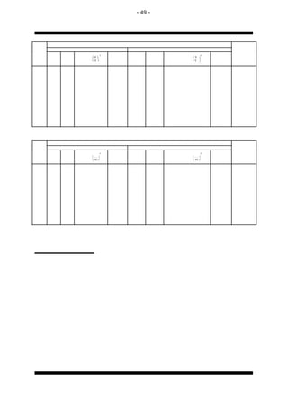 - 49 -




         O                      O
 V                   V   
                            
 V                   V   
                            




         O                      O

                        
 Vm                  Vm 
 